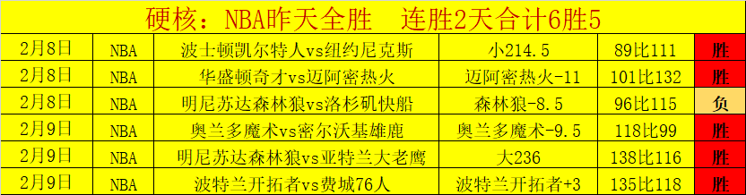 独家揭秘,年重返曼联,揭秘门德斯,2026世界杯,世界杯赛程,参赛球队,举办城市,赛事动态