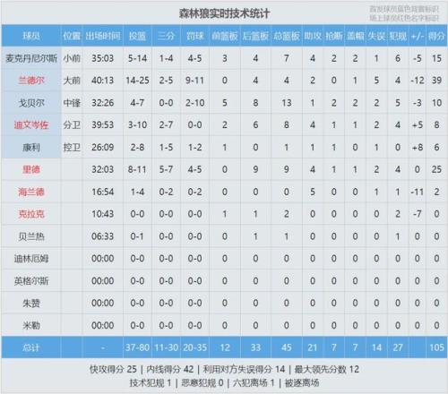 赵继伟助辽,首战胜利,揭幕战迅速,2026世界杯,世界杯赛程,参赛球队,举办城市,赛事动态