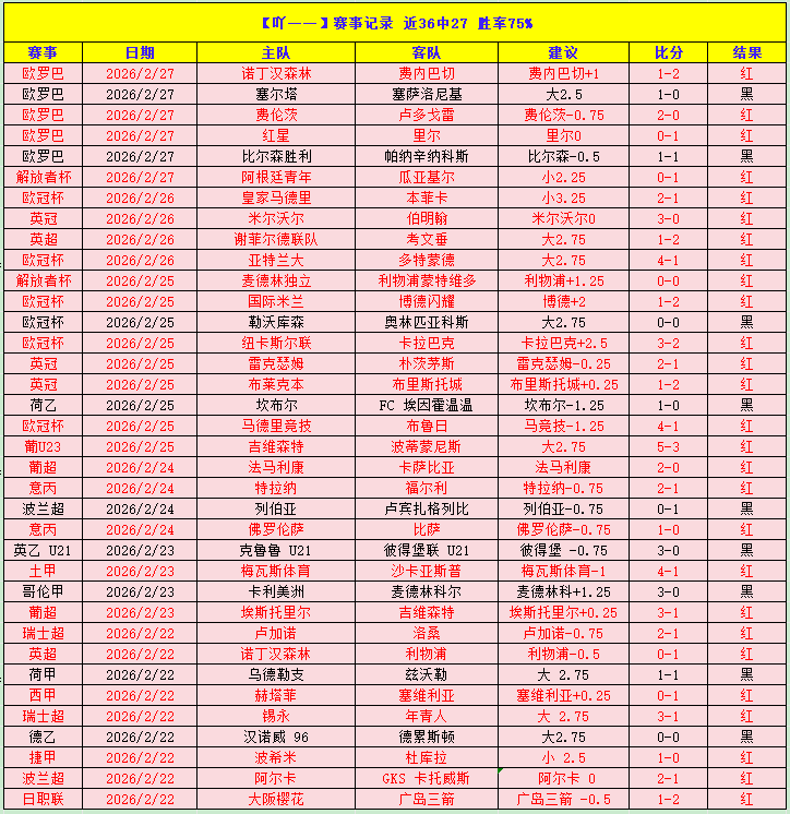 激情对决,艾华卡主场,出击,2026世界杯,世界杯赛程,参赛球队,举办城市,赛事动态