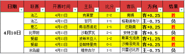约基奇三双,数据被沃西,盛赞,2026世界杯,世界杯赛程,参赛球队,举办城市,赛事动态