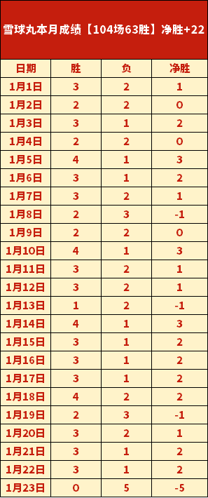 里夫斯单核,带伤战至,东契奇双,2026世界杯,世界杯赛程,参赛球队,举办城市,赛事动态