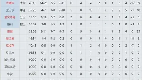 赵继伟助辽首战胜利，CBA揭幕战迅速归来