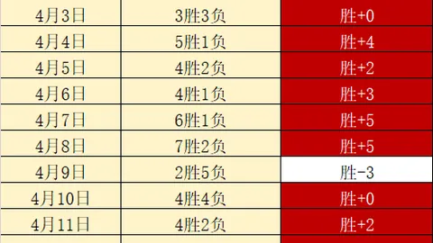 约基奇三双数据被沃西盛赞，湖人教练战术布局巧妙